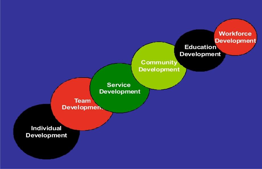 Is Teamwork a Destination diagram